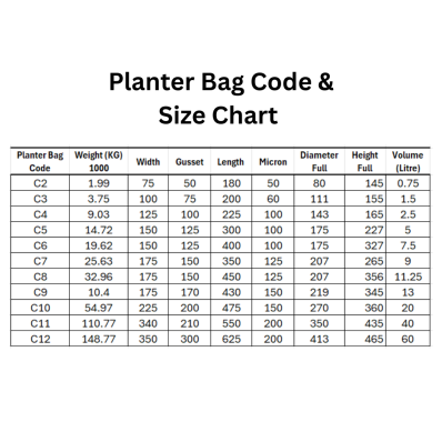 Virgin Planting Bags - Image 2